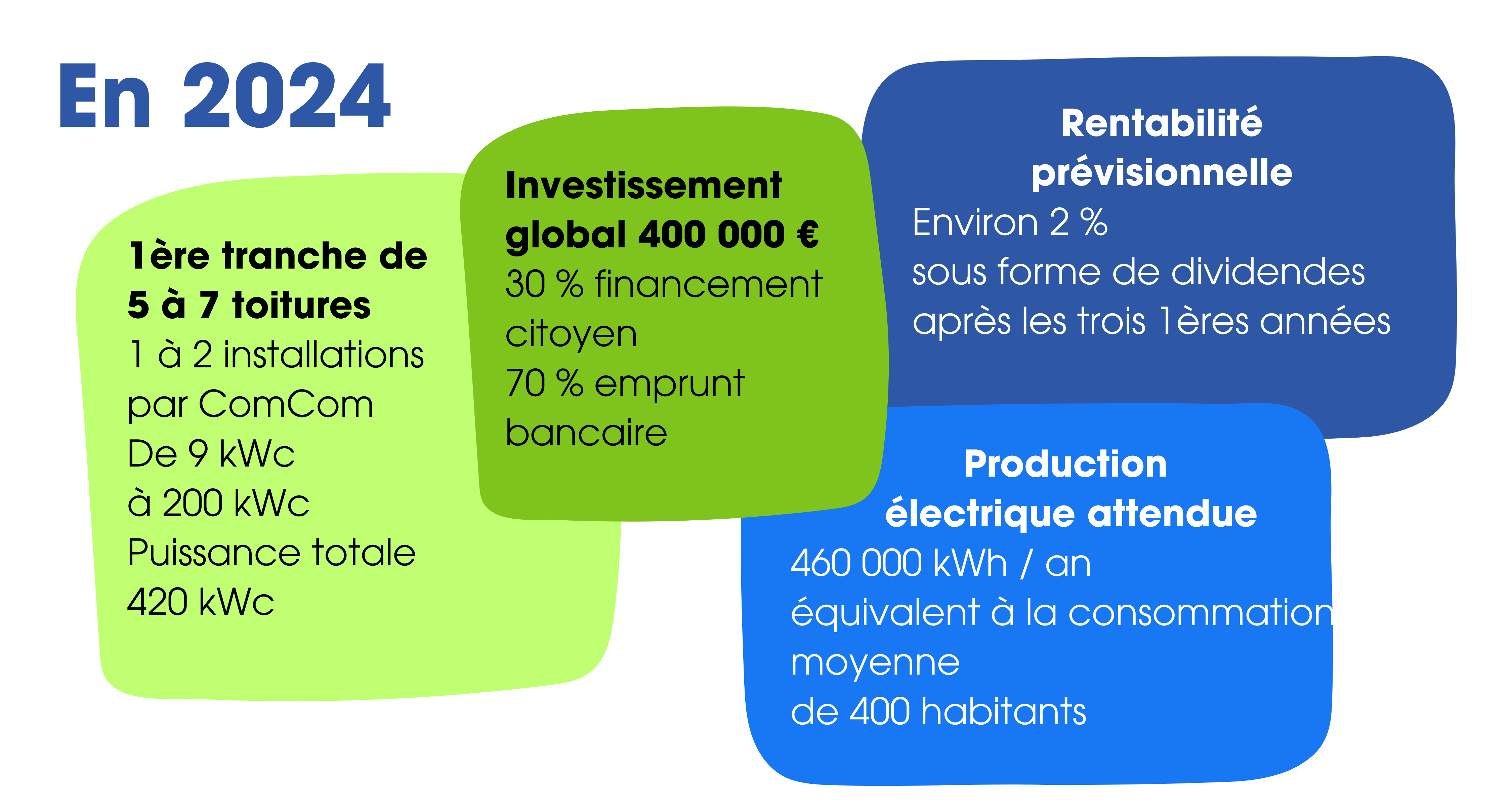 En 2024